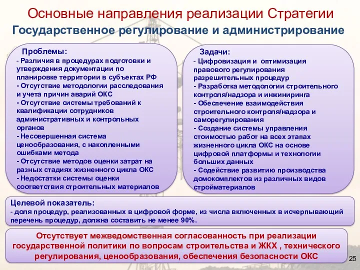 Государственное регулирование и администрирование Проблемы: - Различия в процедурах подготовки