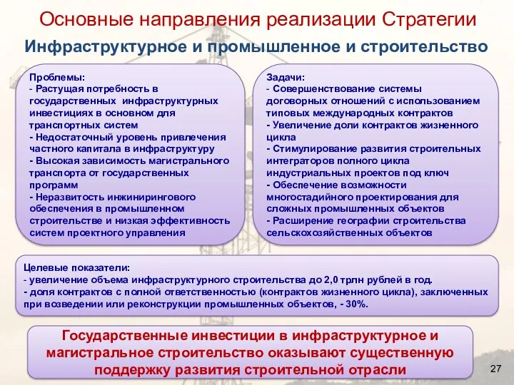 Целевые показатели: - увеличение объема инфраструктурного строительства до 2,0 трлн