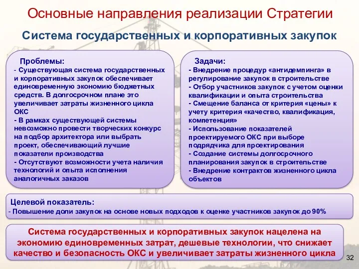 Система государственных и корпоративных закупок Проблемы: - Существующая система государственных