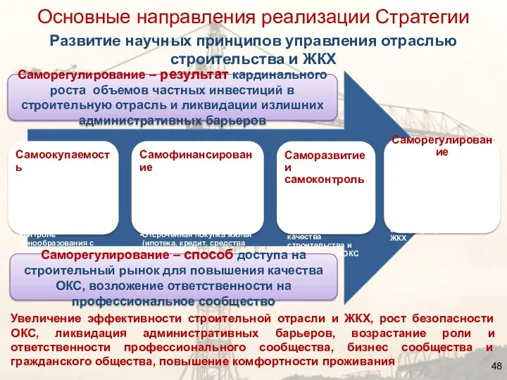 Саморегулирование – результат кардинального роста объемов частных инвестиций в строительную