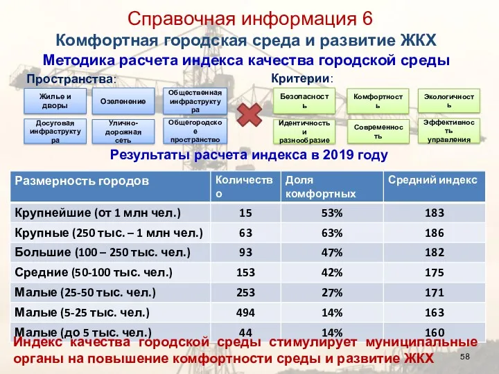 Справочная информация 6 Комфортная городская среда и развитие ЖКХ Методика