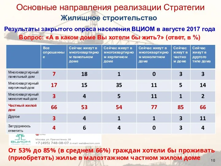 Результаты закрытого опроса населения ВЦИОМ в августе 2017 года Вопрос: