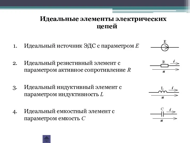 Идеальный источник ЭДС с параметром Е Идеальный резистивный элемент с