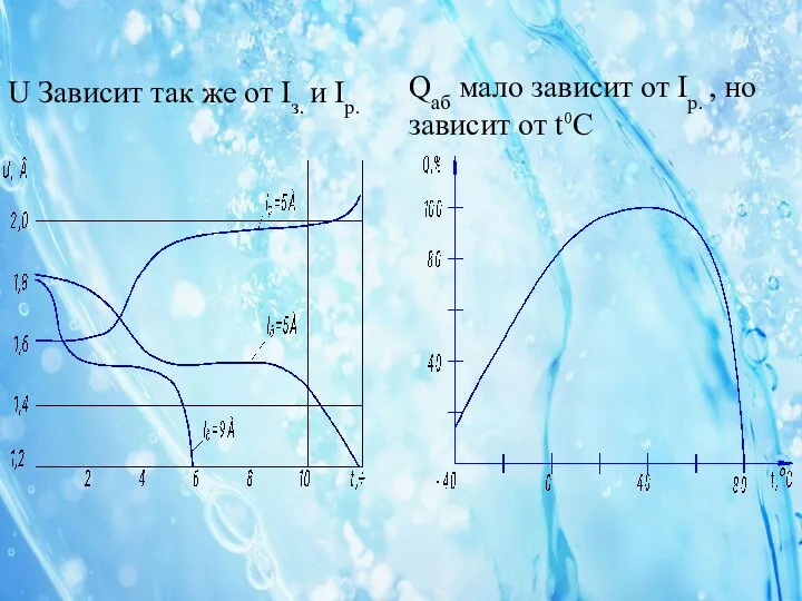 U Зависит так же от Iз. и Iр. Qаб мало