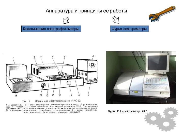 Аппаратура и принципы ее работы Классические спектрофотометры Фурье-спектрометры Фурье ИК-спектрометр RX-1