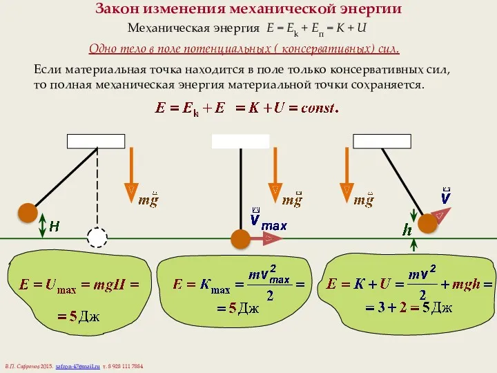 Закон изменения механической энергии Механическая энергия E = Ek +