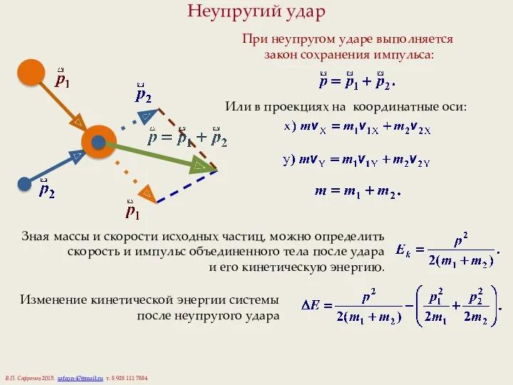 Неупругий удар При неупругом ударе выполняется закон сохранения импульса: Или