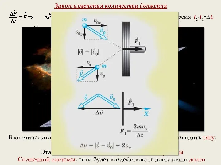 Закон изменения количества движения — импульс силы за время t2-t1=Δt.