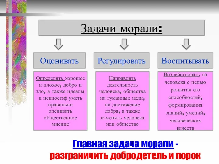 Задачи морали: Определять хорошее и плохое, добро и зло, а