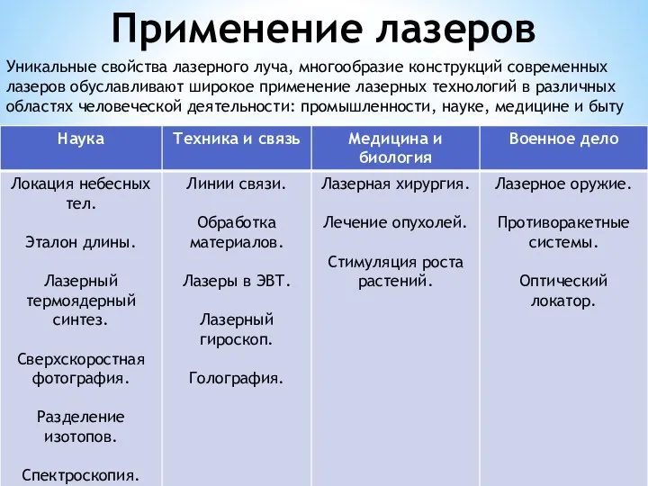 Применение лазеров Уникальные свойства лазерного луча, многообразие конструкций современных лазеров обуславливают широкое применение