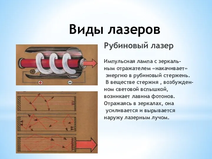 Виды лазеров Рубиновый лазер Импульсная лампа с зеркаль- ным отражателем «накачивает» энергию в