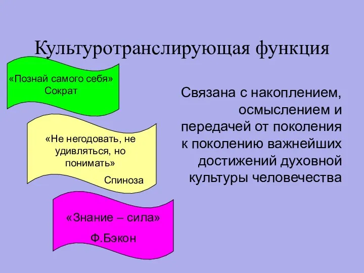 Культуротранслирующая функция Связана с накоплением, осмыслением и передачей от поколения