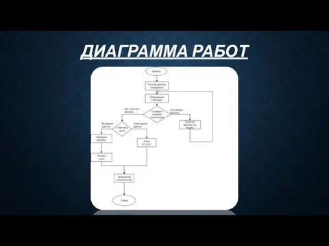 ДИАГРАММА РАБОТ