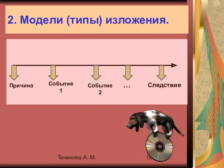 Тенекова А. М. 2. Модели (типы) изложения. Причина Событие 1 Событие 2 … Следствие