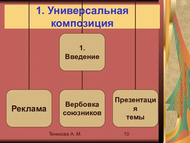 Тенекова А. М. 1. Универсальная композиция