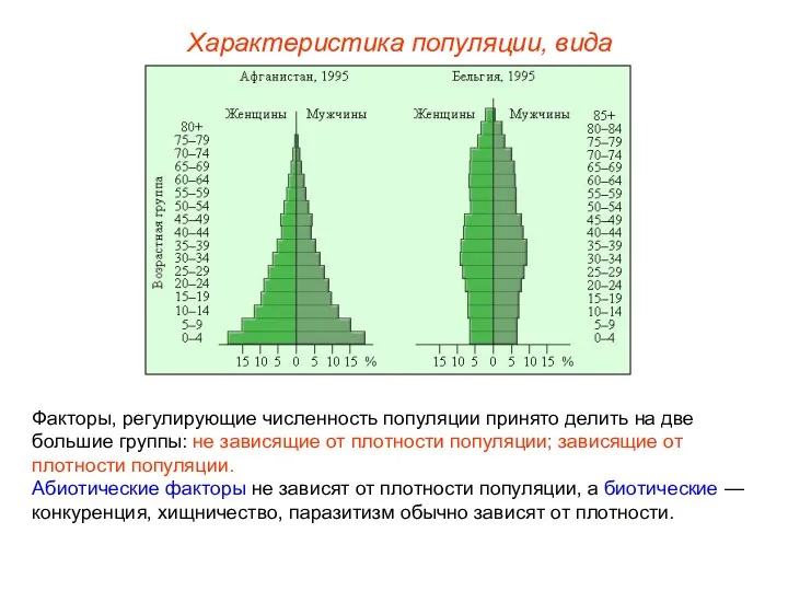 Факторы, регулирующие численность популяции принято делить на две большие группы: