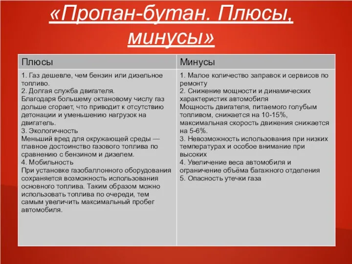 «Пропан-бутан. Плюсы, минусы»