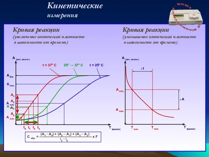 Кинетические измерения Т (время) А (опт. плотн.) t0 t1 t2