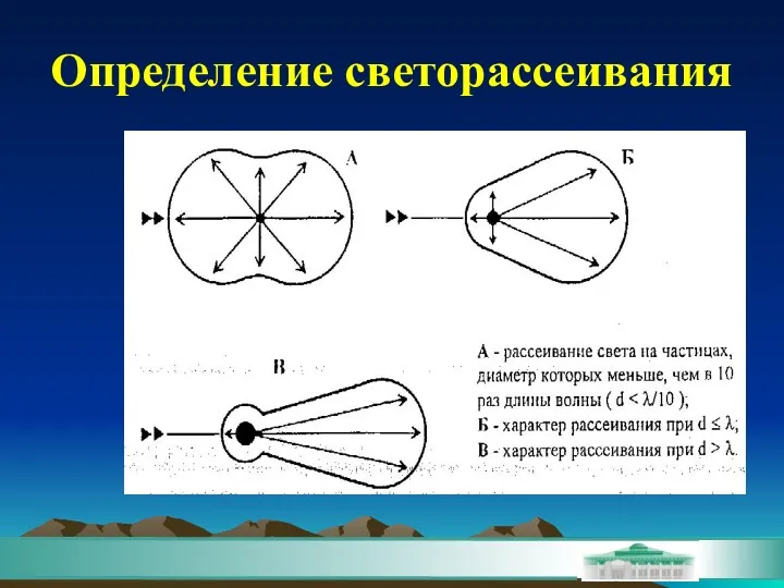 Определение светорассеивания