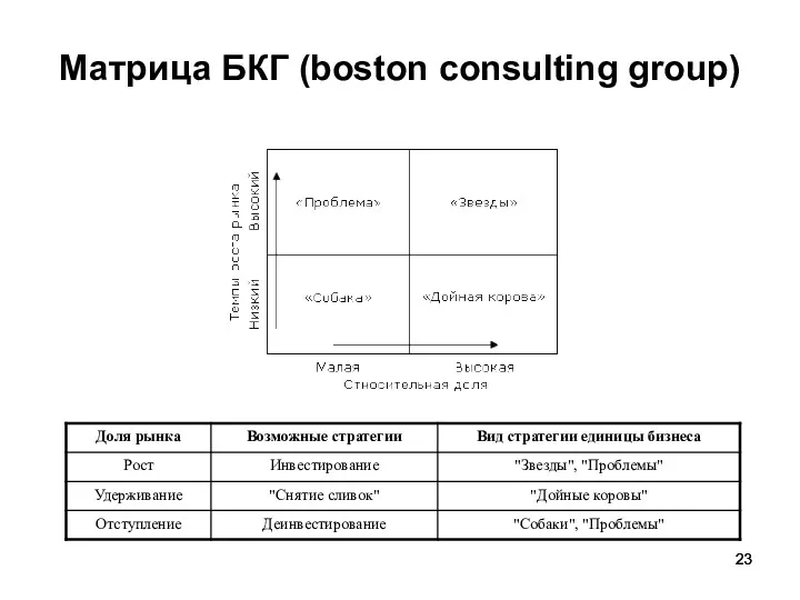 Матрица БКГ (boston consulting group)