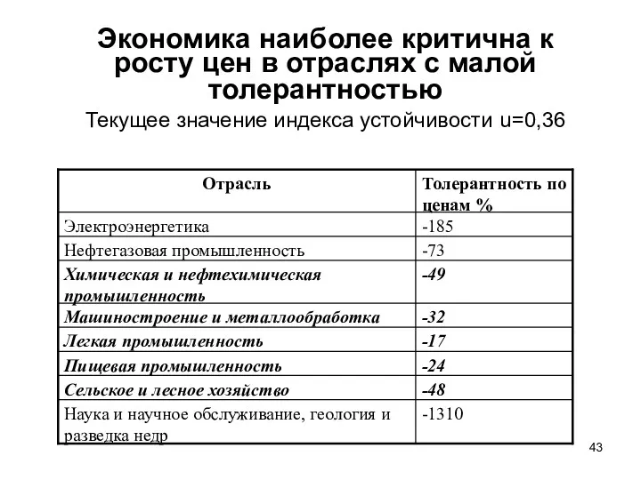 Экономика наиболее критична к росту цен в отраслях с малой толерантностью Текущее значение индекса устойчивости u=0,36