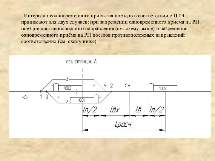 Интервал неодновременного прибытия поездов в соответствии с ПТЭ принимают для