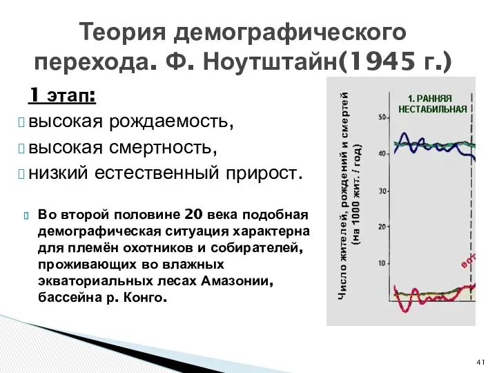Теория демографического перехода. Ф. Ноутштайн(1945 г.) 1 этап: высокая рождаемость, высокая смертность, низкий