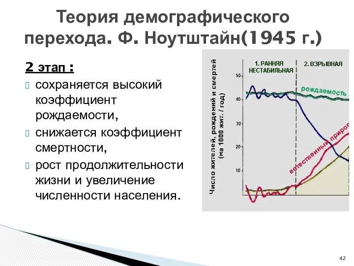 2 этап : сохраняется высокий коэффициент рождаемости, снижается коэффициент смертности, рост продолжительности жизни