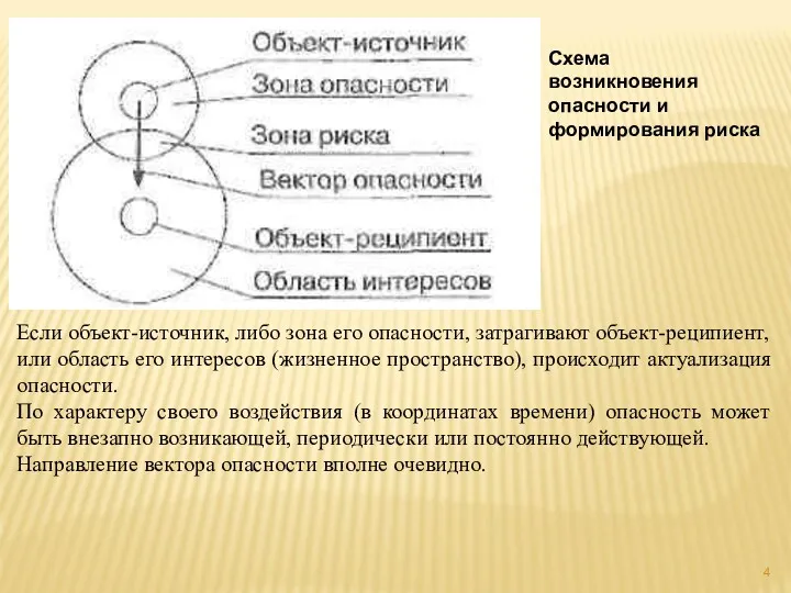 Если объект-источник, либо зона его опасности, затрагивают объект-реципиент, или область