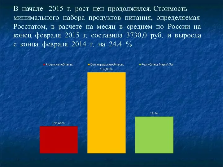 В начале 2015 г. рост цен продолжился. Стоимость минимального набора