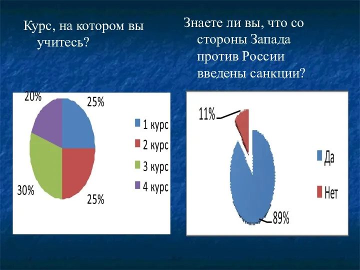 Курс, на котором вы учитесь? Знаете ли вы, что со стороны Запада против России введены санкции?