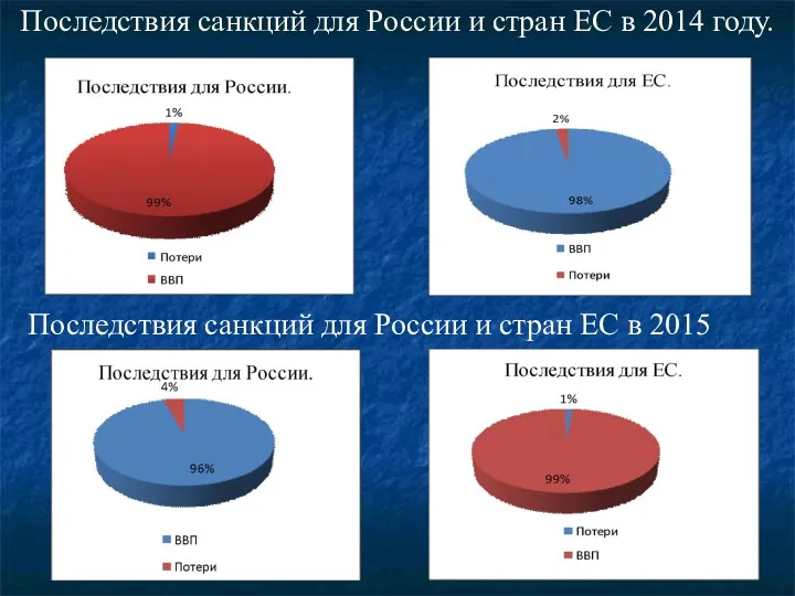 Последствия санкций для России и стран ЕС в 2014 году.
