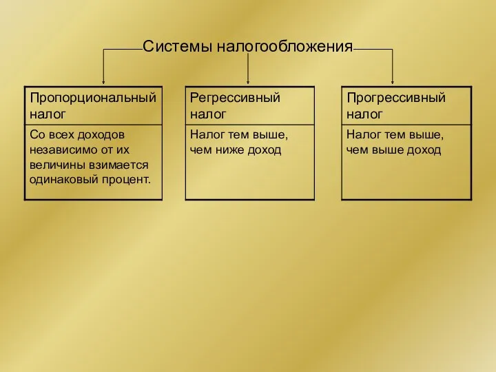 Системы налогообложения