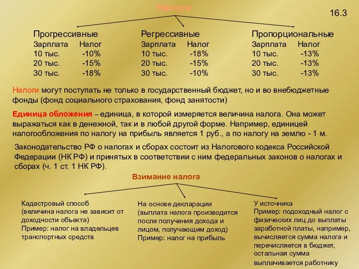 16.3 Налоги Прогрессивные Зарплата Налог 10 тыс. -10% 20 тыс.