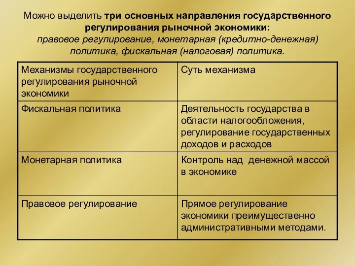 Можно выделить три основных направления государственного регулирования рыночной экономики: правовое