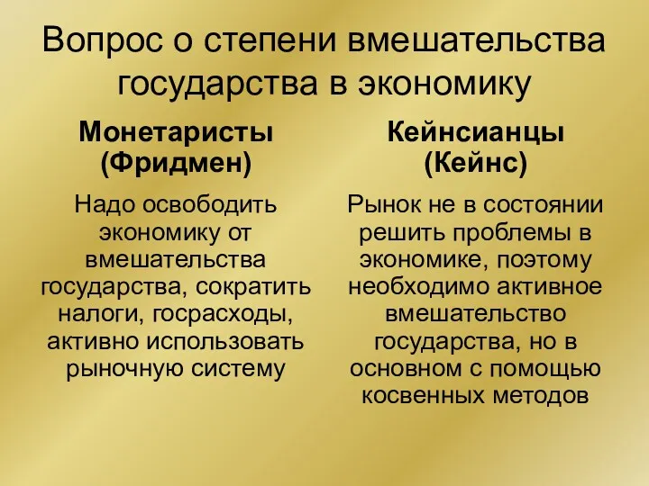 Вопрос о степени вмешательства государства в экономику Монетаристы (Фридмен) Надо