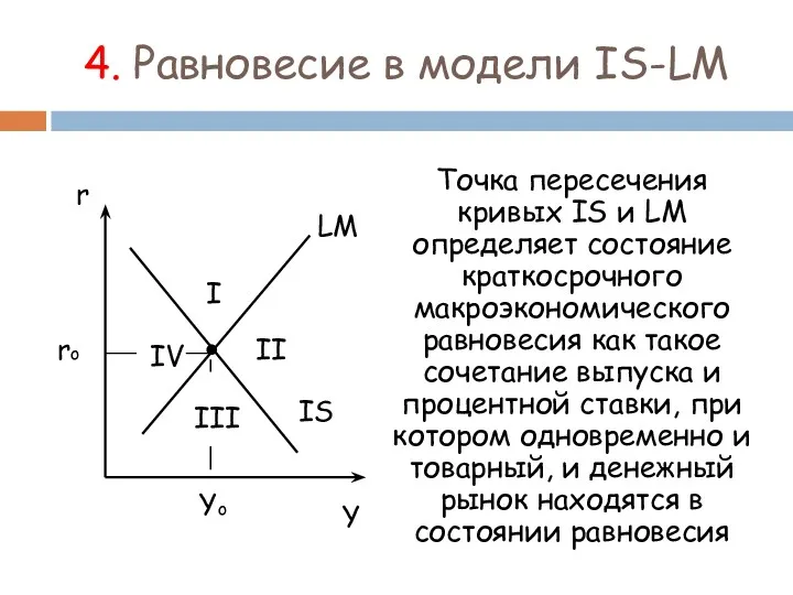 4. Равновесие в модели IS-LM Точка пересечения кривых IS и