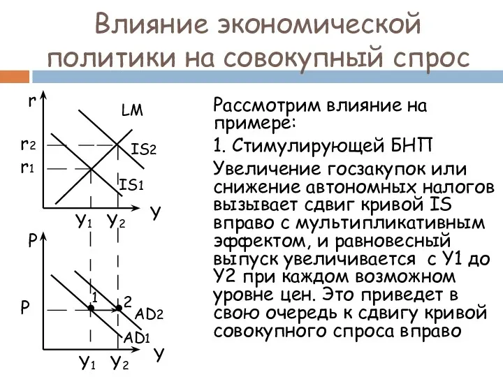 Влияние экономической политики на совокупный спрос Рассмотрим влияние на примере: