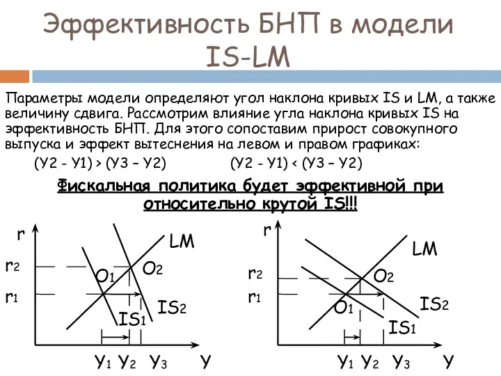 Параметры модели определяют угол наклона кривых IS и LM, а
