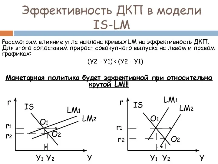 Рассмотрим влияние угла наклона кривых LM на эффективность ДКП. Для