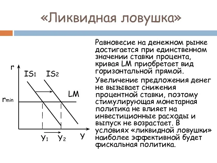 Равновесие на денежном рынке достигается при единственном значении ставки процента,