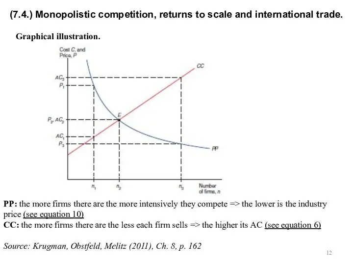 Graphical illustration. (7.4.) Monopolistic competition, returns to scale and international