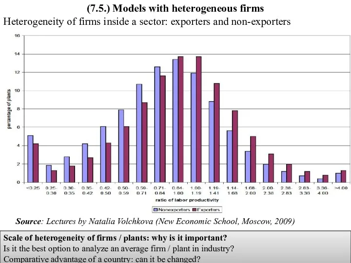 (7.5.) Models with heterogeneous firms Heterogeneity of firms inside a