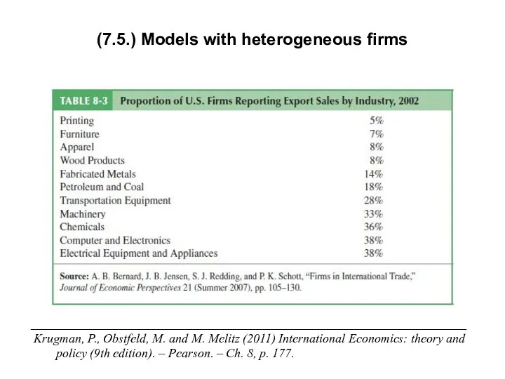 (7.5.) Models with heterogeneous firms _____________________________________________________________________ Krugman, P., Obstfeld, M.