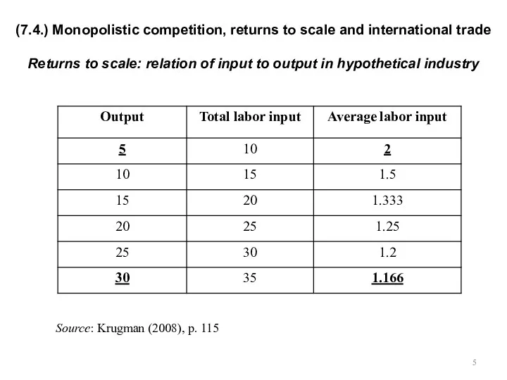 (7.4.) Monopolistic competition, returns to scale and international trade Returns