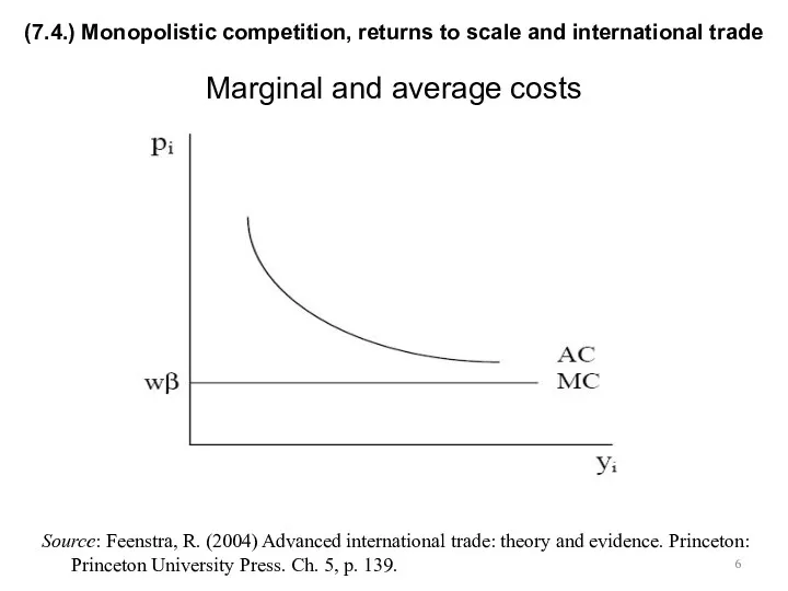 Marginal and average costs Source: Feenstra, R. (2004) Advanced international