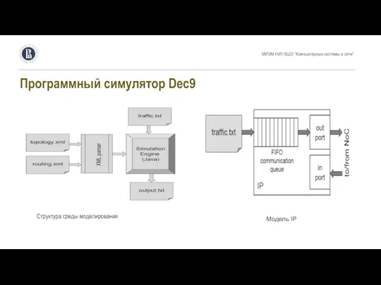 Программный симулятор Dec9 Структура среды моделирования МИЭМ НИУ ВШЭ “Компьютерные системы и сети” Модель IP