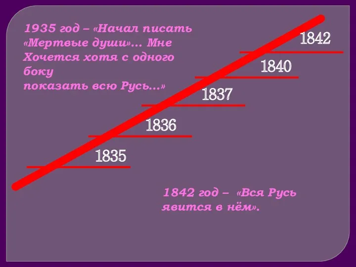 1935 год – «Начал писать «Мертвые души»… Мне Хочется хотя