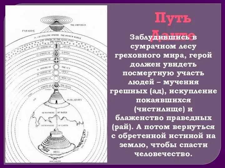 Путь Данте Заблудившись в сумрачном лесу греховного мира, герой должен