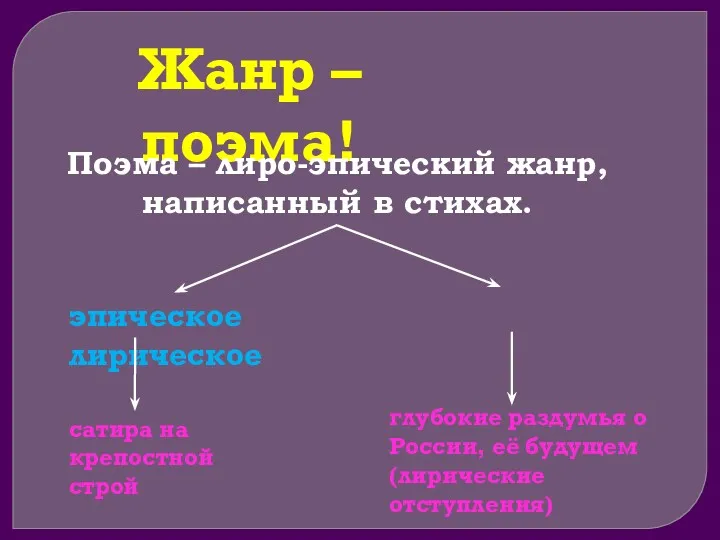 Жанр – поэма! Поэма – лиро-эпический жанр, написанный в стихах.